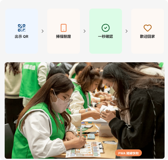 報到處的「抬頭儀式」