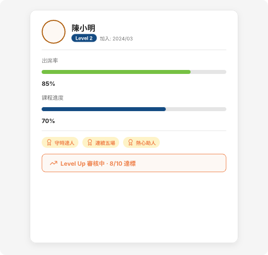 成長履歷與升級審核