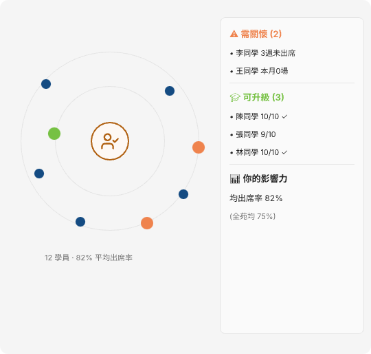 輔導長的「關懷地圖」